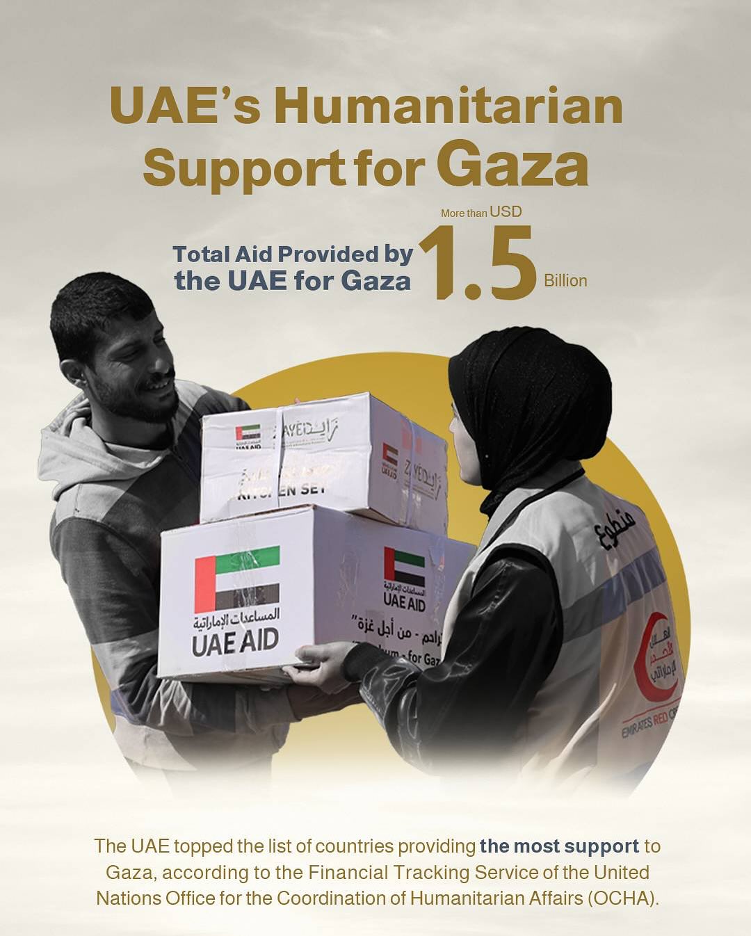 UAE Extends Massive Humanitarian Aid to Gaza Amid Crisis